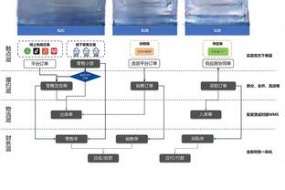 这……妻子抱怨特罗萨德比赛时不看自己，后者：我只专注足球